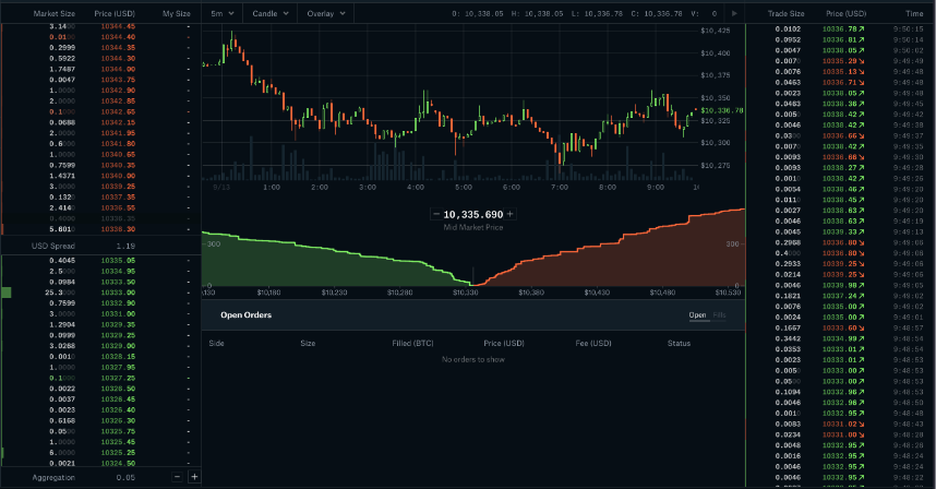 coinbase forex